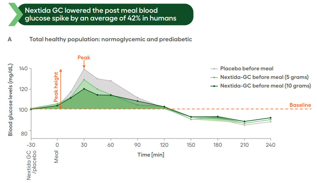 Longevity CODE Collagen Glucose Control by Dr. Rayna Stoyanova