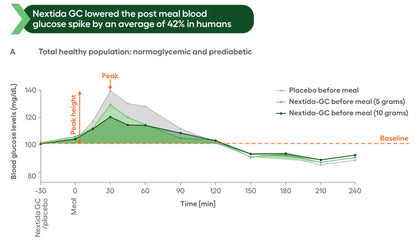 Longevity CODE Collagen Glucose Control by Dr. Rayna Stoyanova