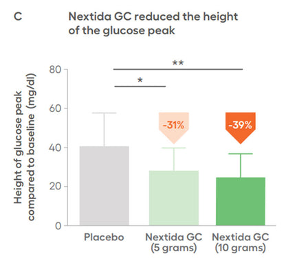 Longevity CODE Collagen Glucose Control by Dr. Rayna Stoyanova